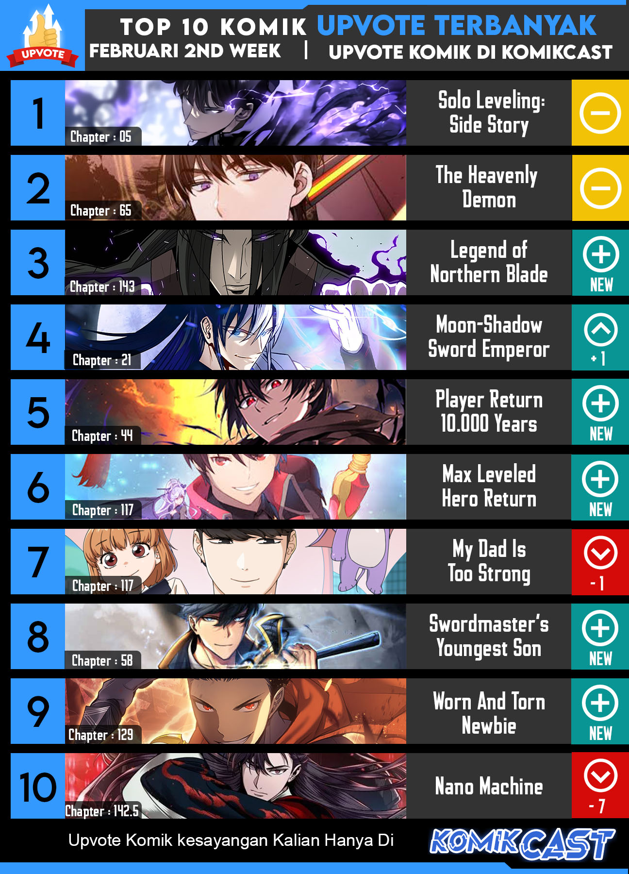 Archmage Streamer Chapter 54 - Halaman 70