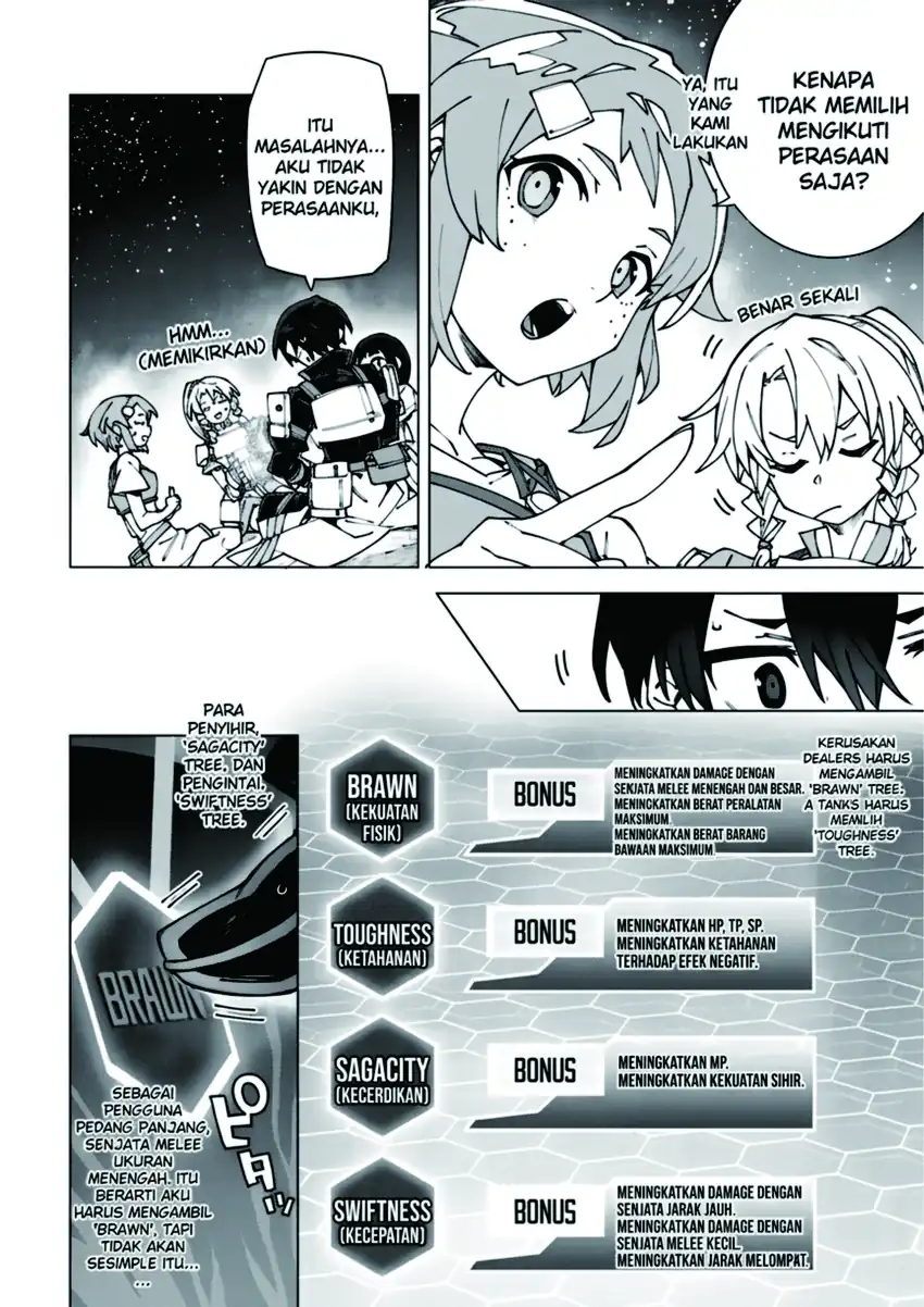 Manga Sword Art Online Unital Ring Chapter 14 gambar 2