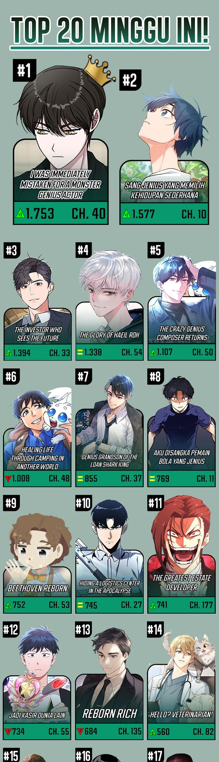 Komik The Regressed Doctor Just Wanted to Live Quietly Chapter 6 gambar 1