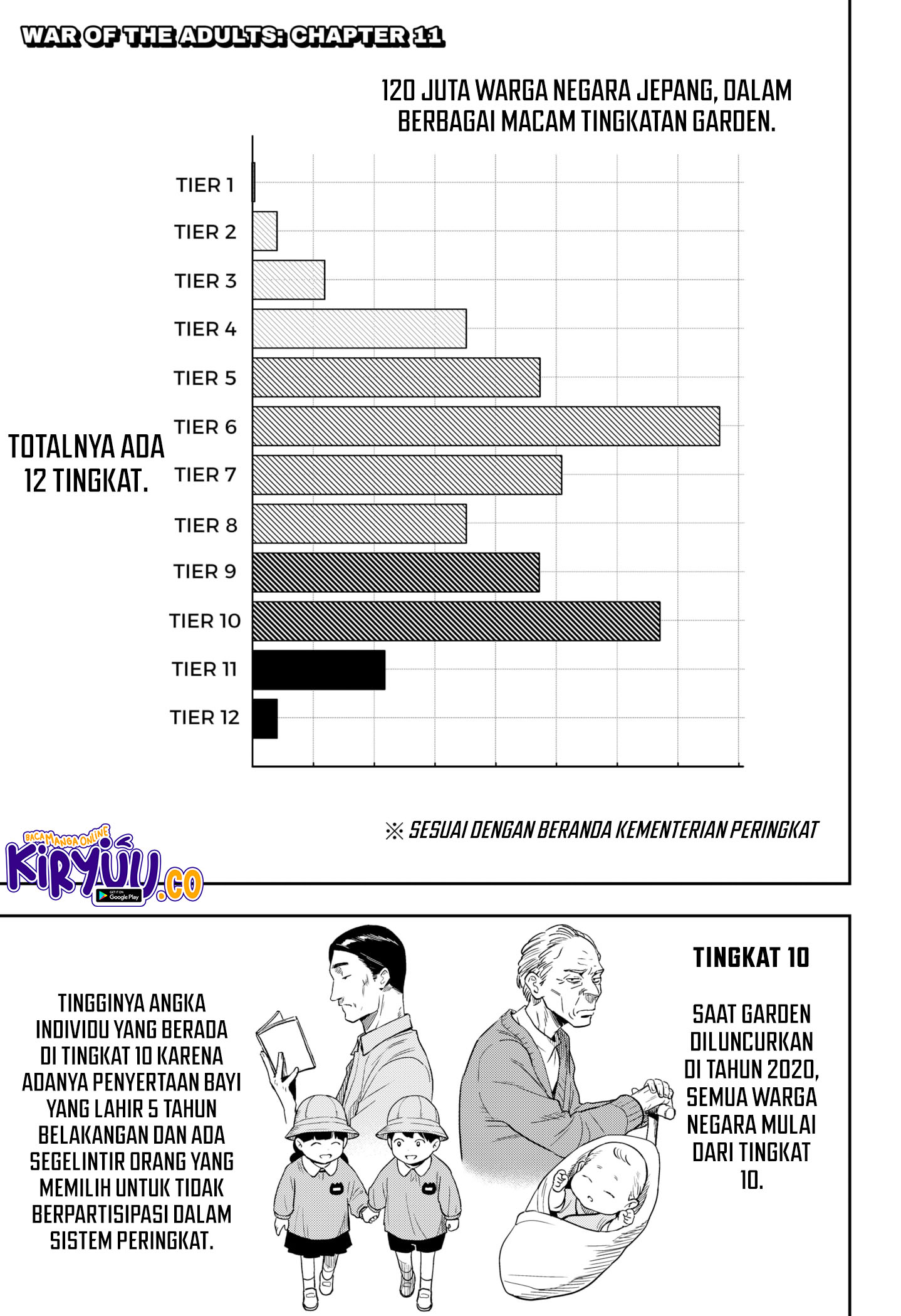 Komik War of the Adults Chapter 11 gambar 1
