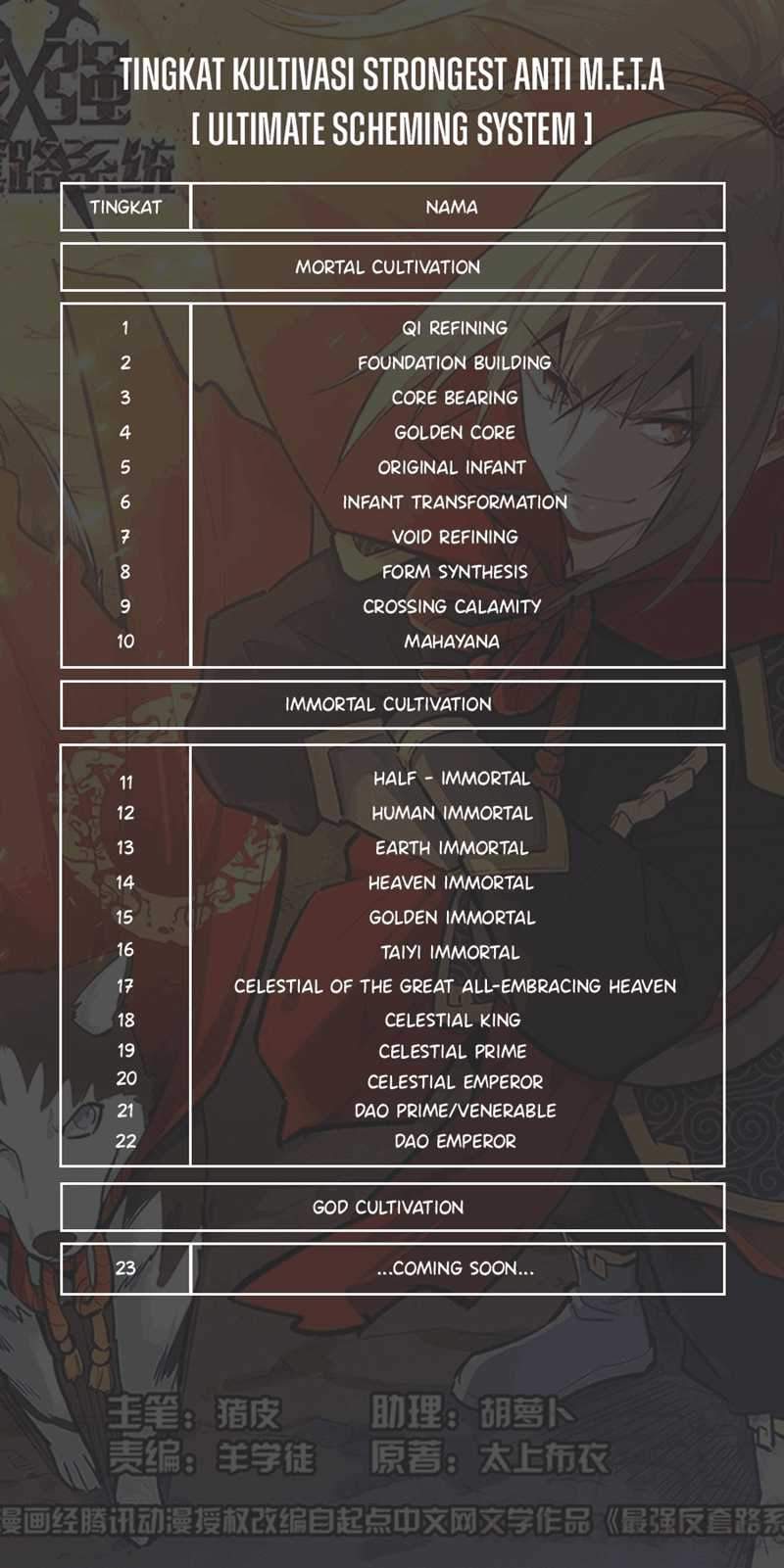 Strongest Anti M.E.T.A Chapter 467 - Halaman 14