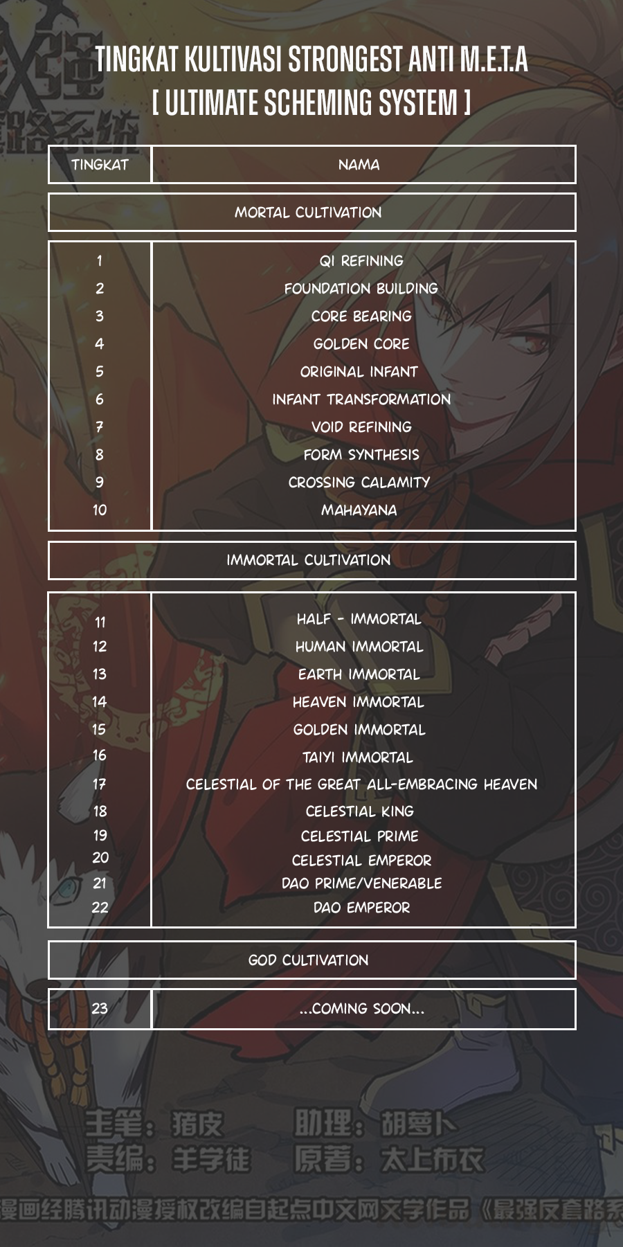 Strongest Anti M.E.T.A Chapter 570 - Halaman 14