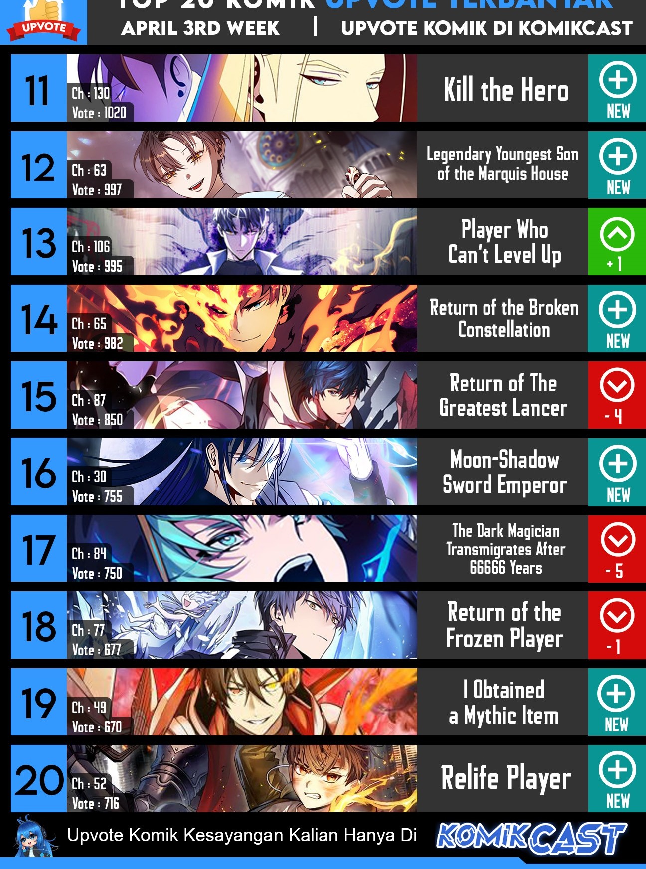 I Reincarnated As The Crazed Heir Chapter 78 - Halaman 105