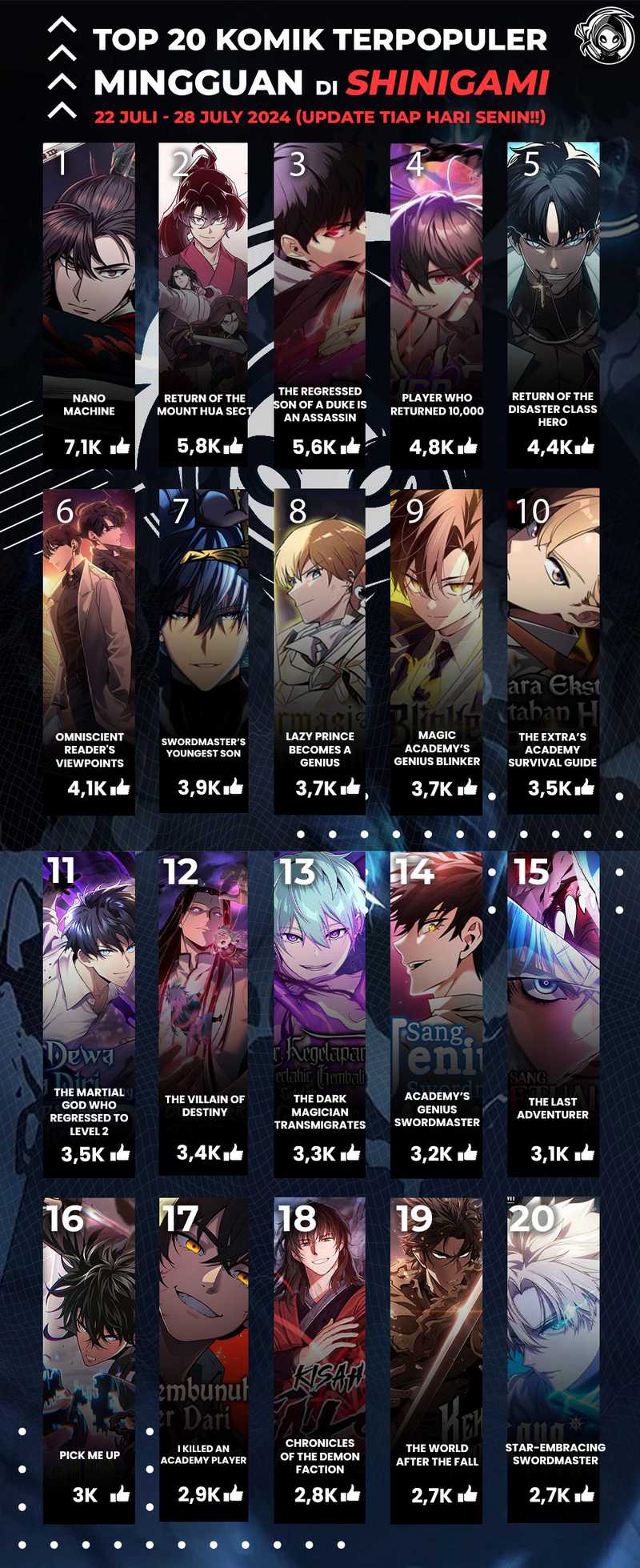 Childhood Friend Of The Zenith Chapter 21 - Halaman 53