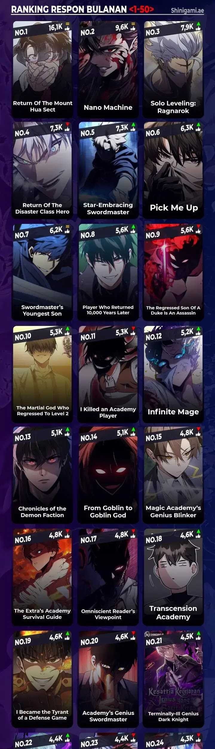 The Extra’s Academy Survival Guide Chapter 42 - Halaman 103