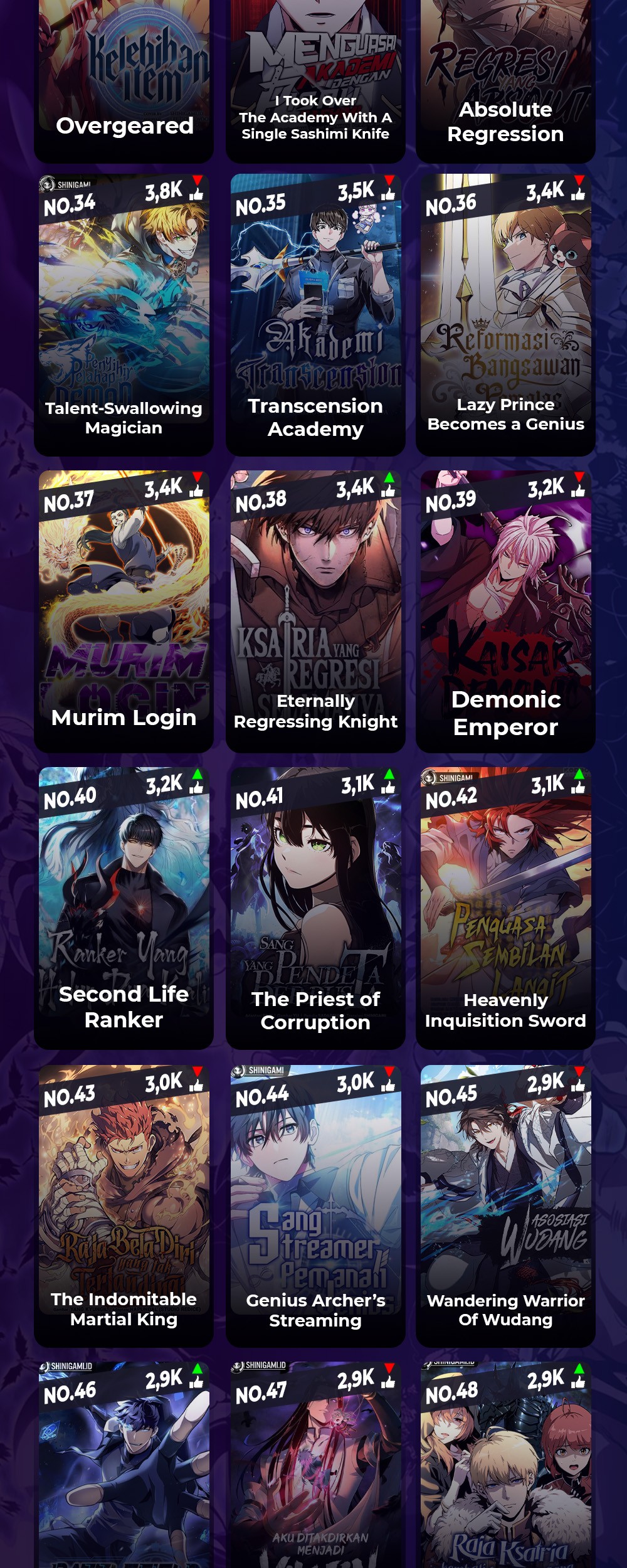 Lazy Prince Becomes a Genius Chapter 121 - Halaman 82
