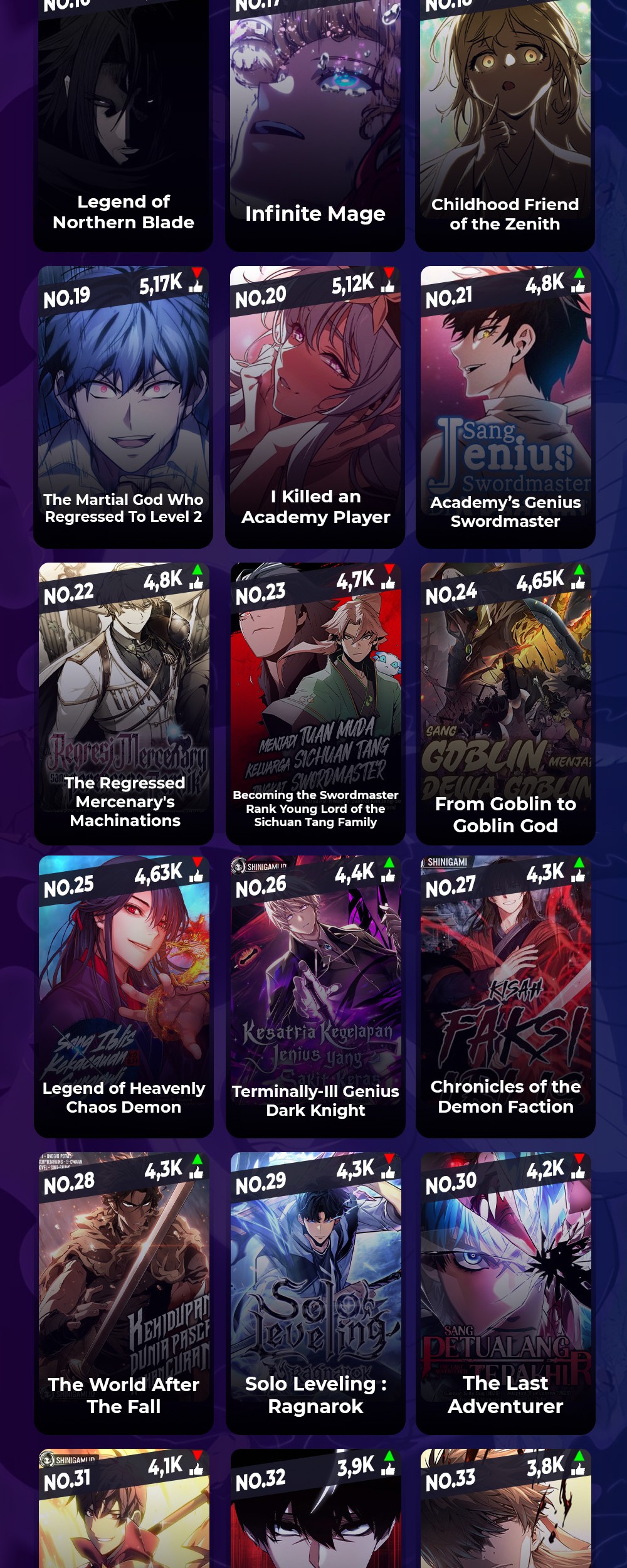 Player Who Returned 10,000 Years Later Chapter 97 - Halaman 65