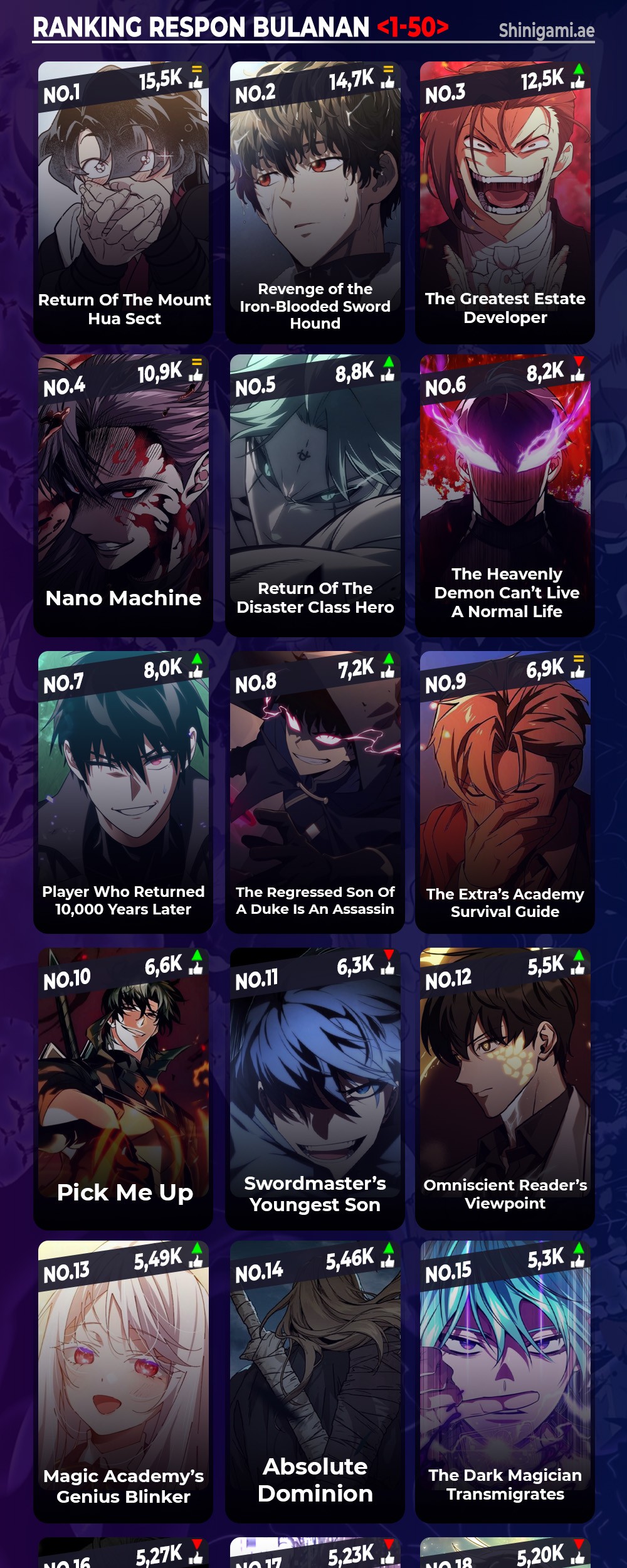 Murim Login Chapter 198 - Halaman 82