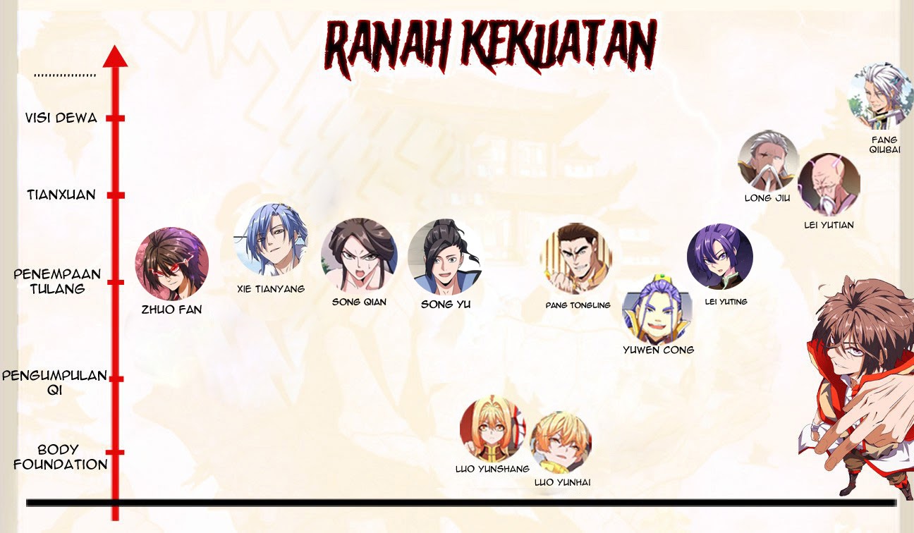 Magic Emperor Chapter 109 - Halaman 41