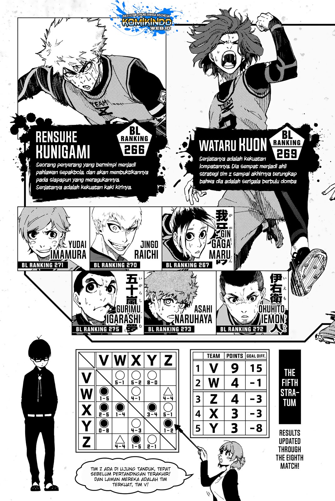 Blue Lock Chapter 23 - Halaman 5