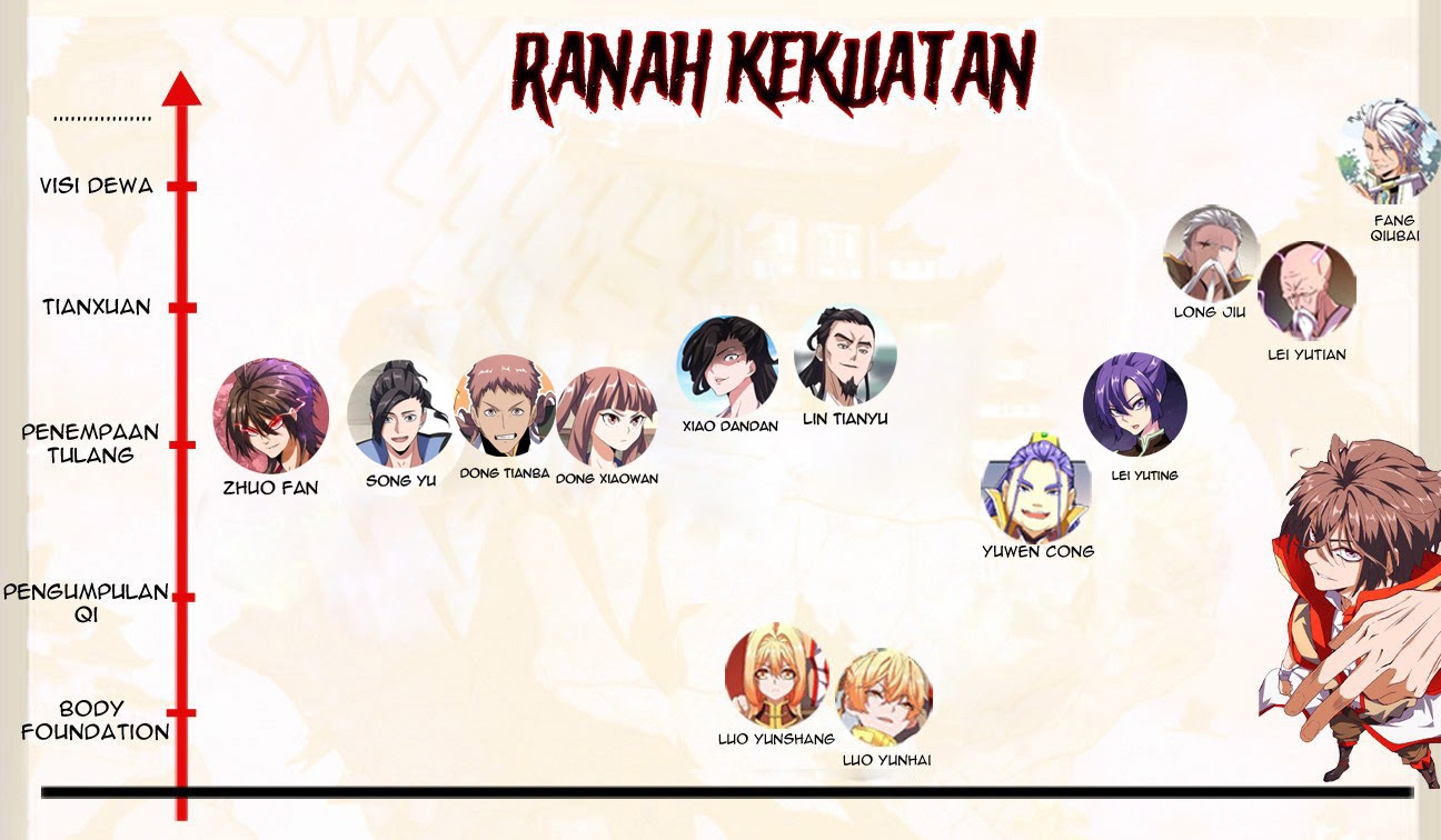 Magic Emperor Chapter 111 - Halaman 37