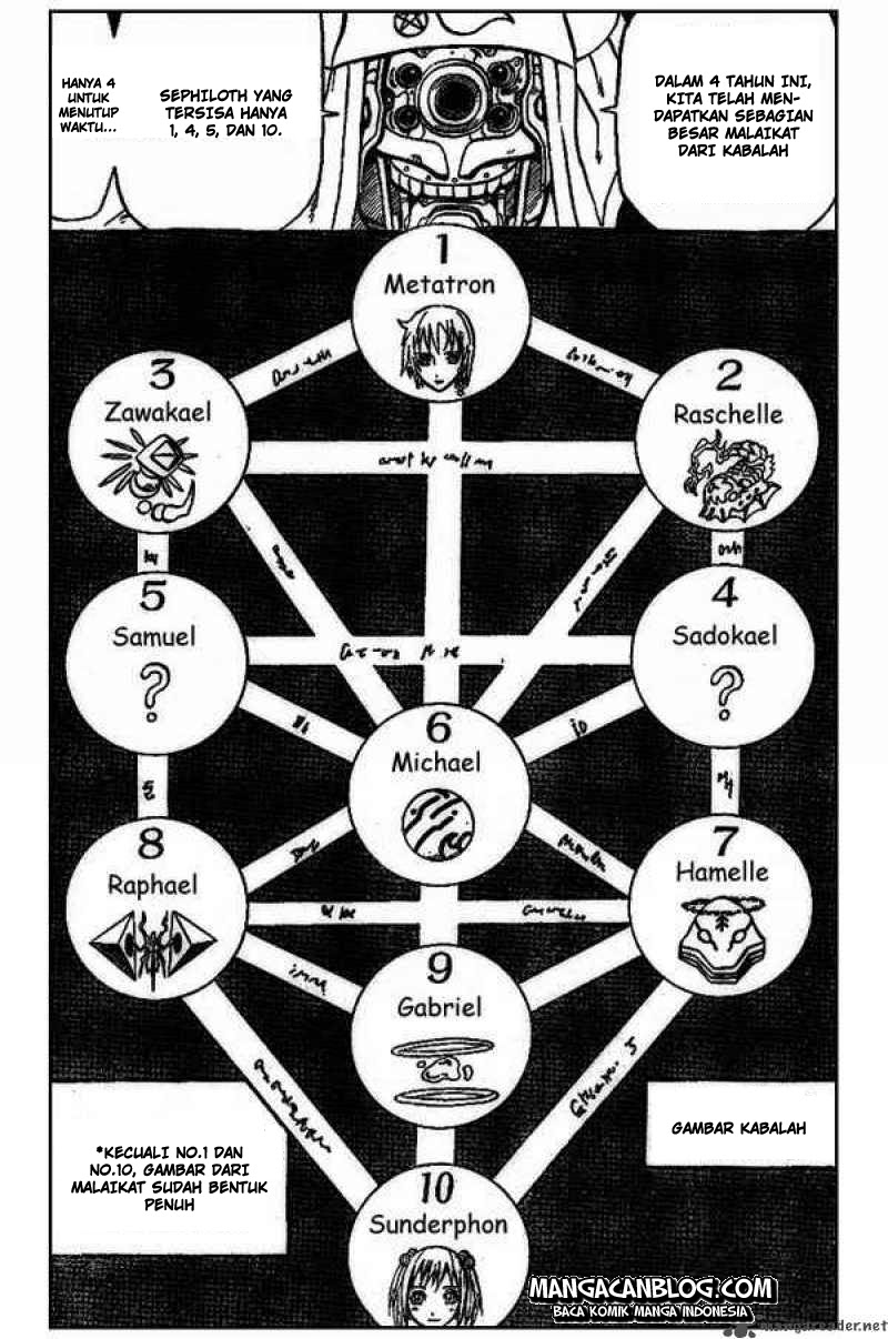 666 Satan Chapter 60 - Halaman 24