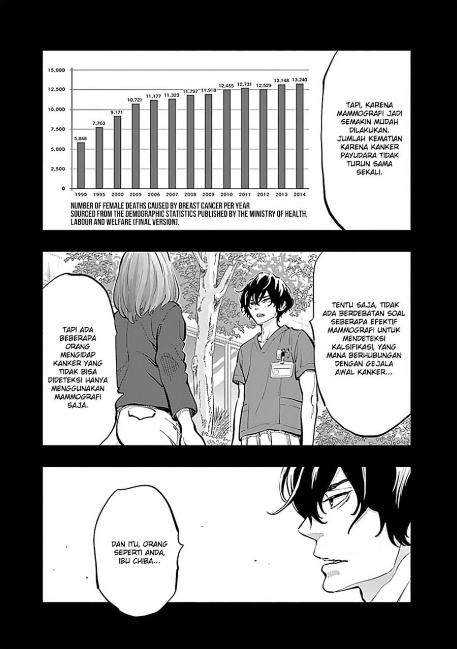 Radiation House Chapter 13 - Halaman 6