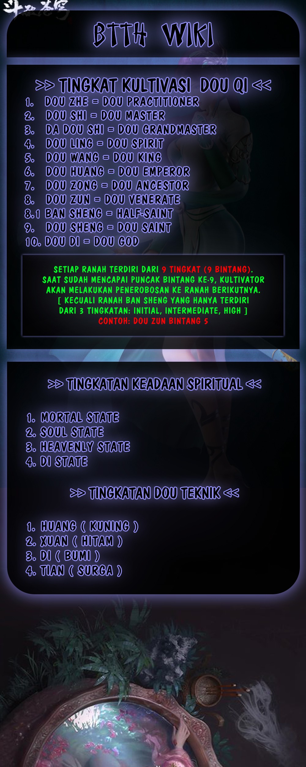 Battle Through the Heavens Chapter 317 - Halaman 54