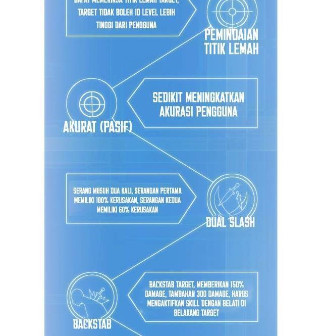 Apocalyptic Thief Chapter 5 - Halaman 23