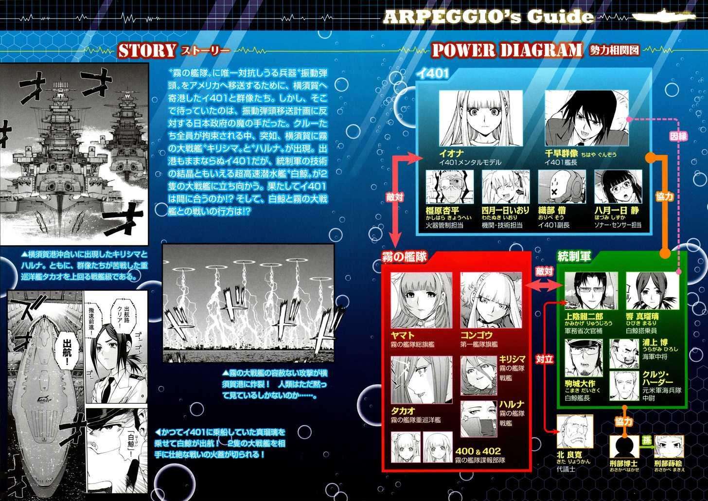 Aoki Hagane No Arpeggio Chapter 12 - Halaman 5